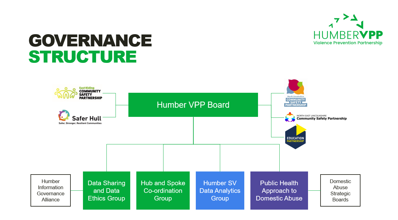 20240717 Governance Structure