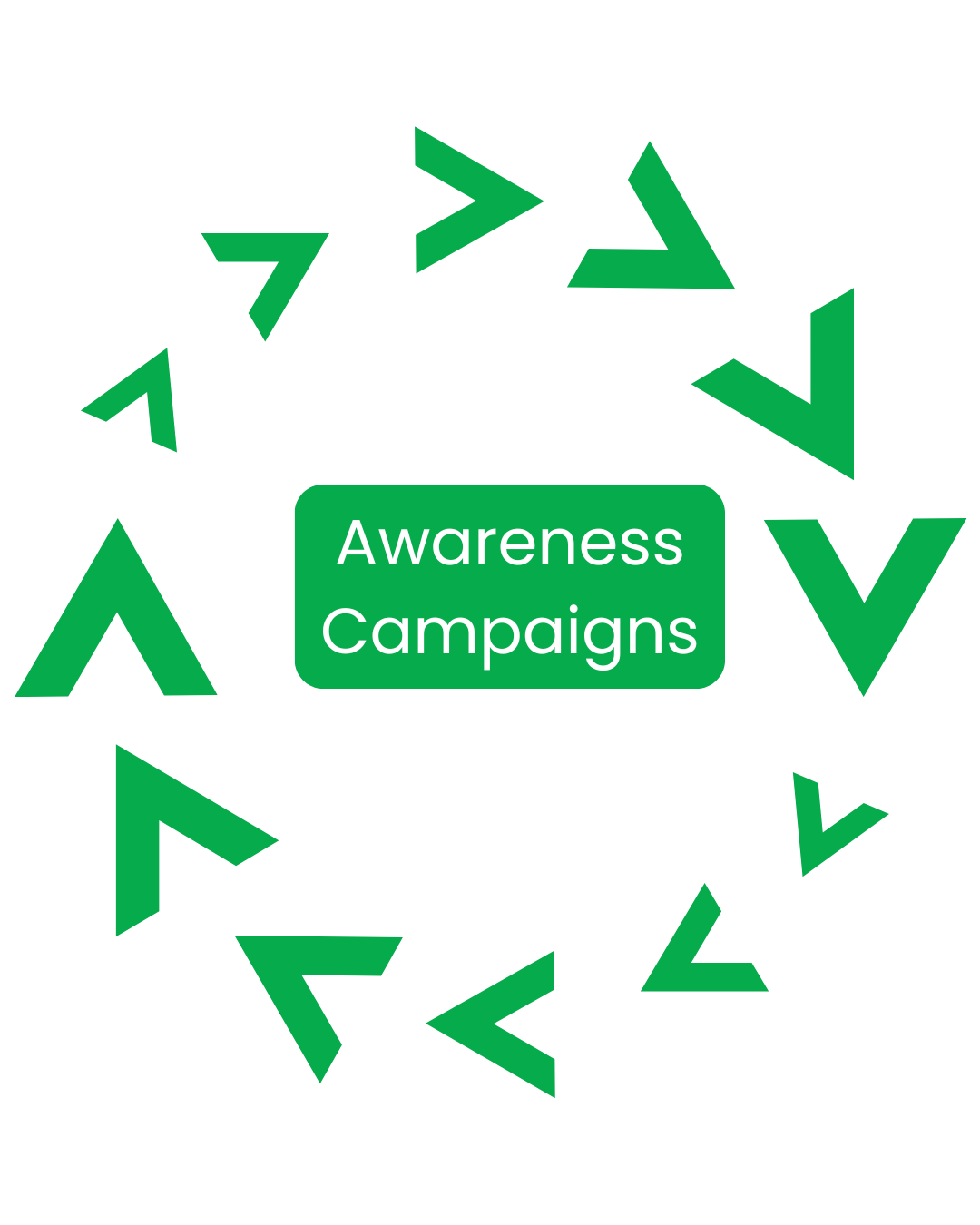 Awareness Campaigns